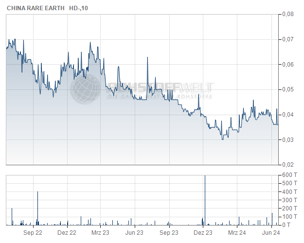 China Rare Earth Holdings Ltd.