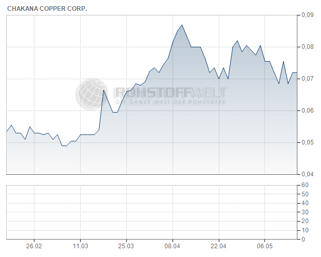 Chakana Copper Corp.
