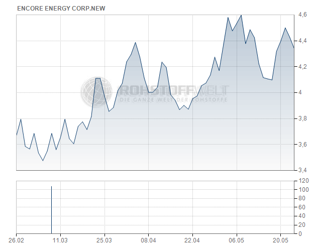 enCore Energy Corp.