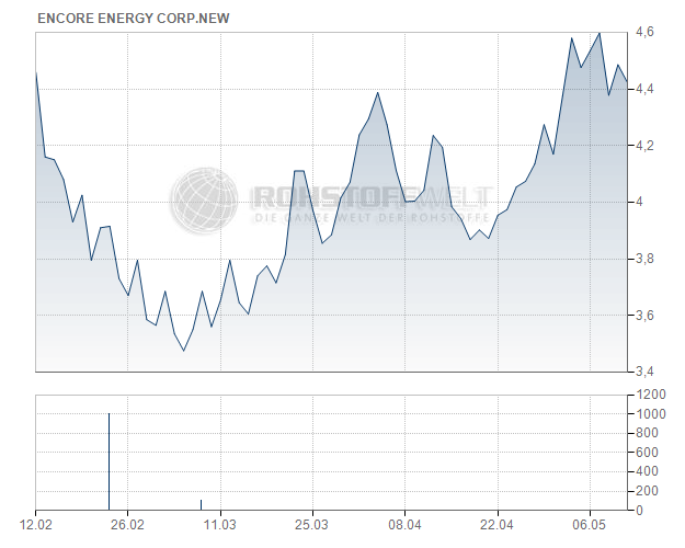 enCore Energy Corp.