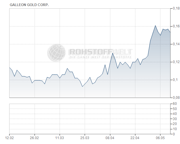 Galleon Gold Corp.