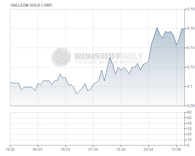 Galleon Gold Corp.