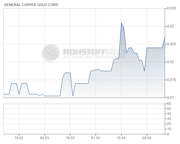 General Copper Gold Corp.
