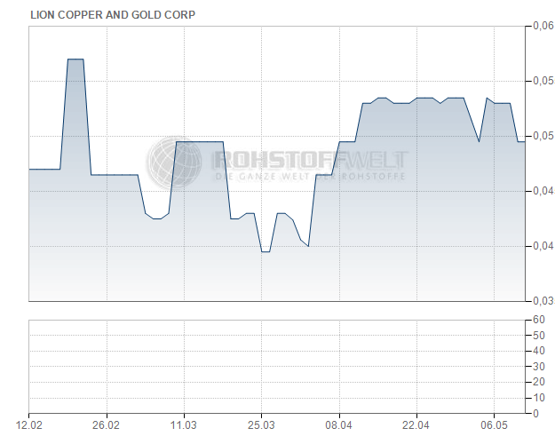 Lion Copper and Gold Corp.