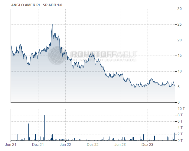 Anglo American Platinum Ltd. (ADR)